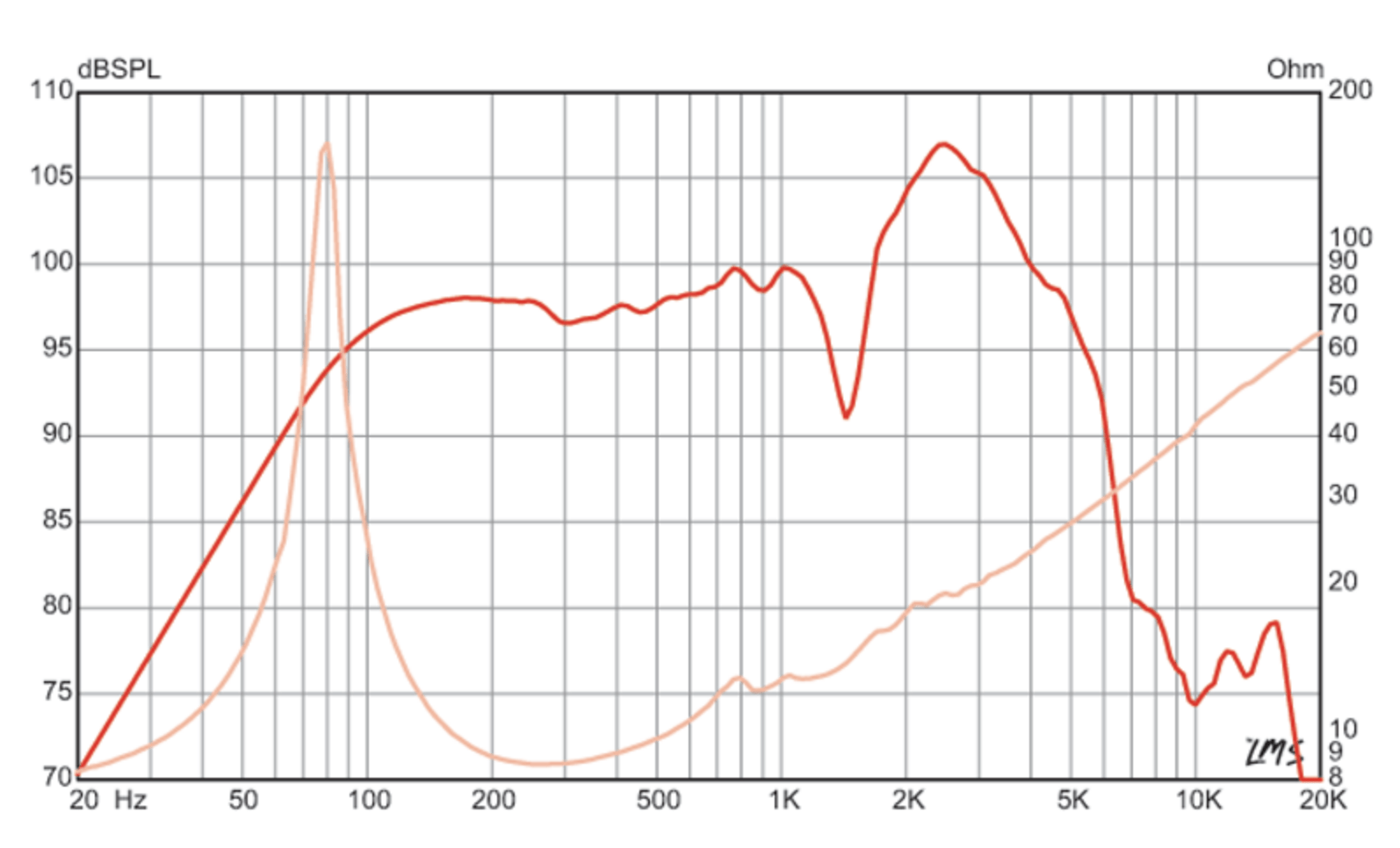 How to Choose a Guitar Amplifier Speaker Guitar Speaker Guide