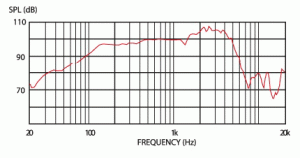 Vintage 30 Frequency Response